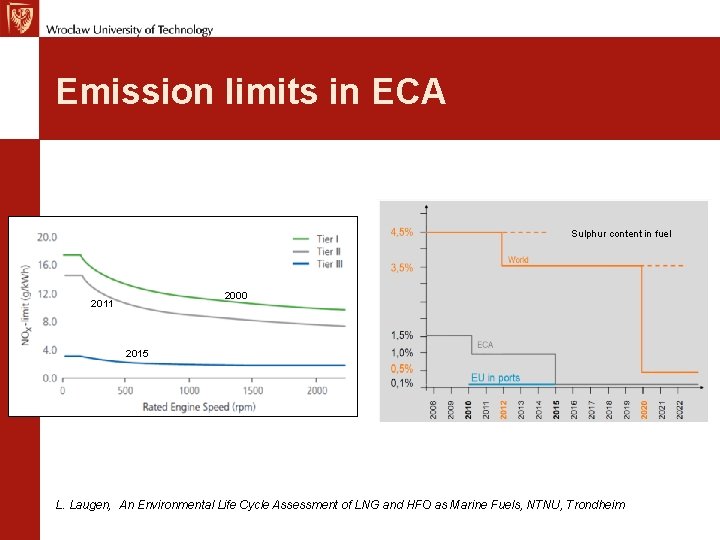 Emission limits in ECA Sulphur content in fuel 2000 2011 2015 L. Laugen, An