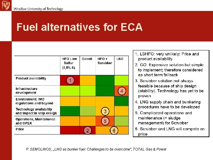 Fuel alternatives for ECA P. SEMOLINOS, „LNG as bunker fuel: Challenges to be overcome”,