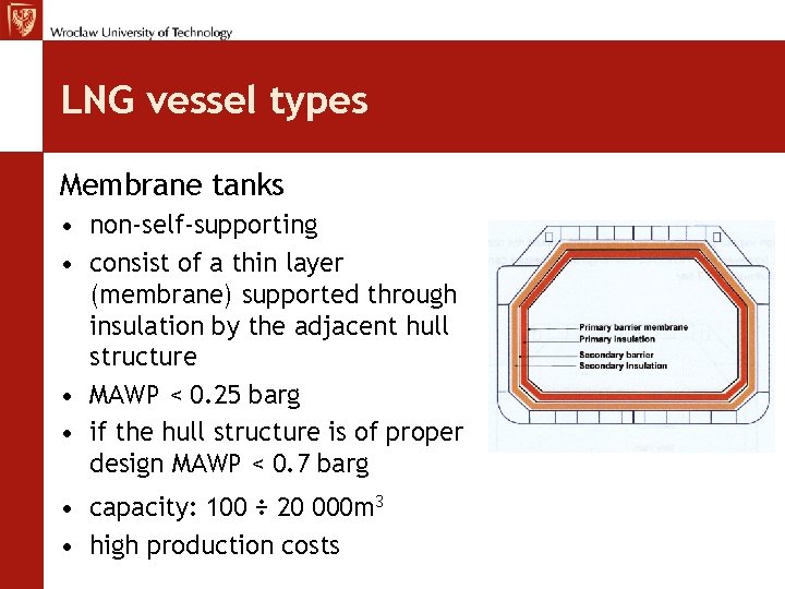 LNG vessel types Membrane tanks • non-self-supporting • consist of a thin layer (membrane)