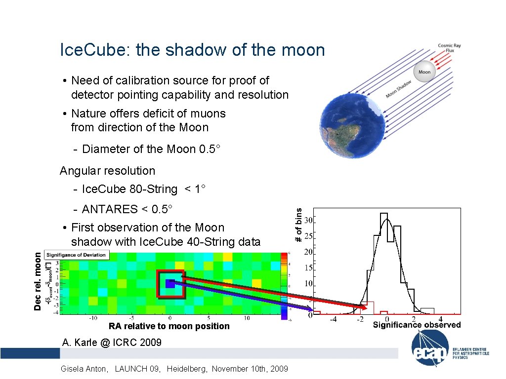 Ice. Cube: the shadow of the moon • Need of calibration source for proof