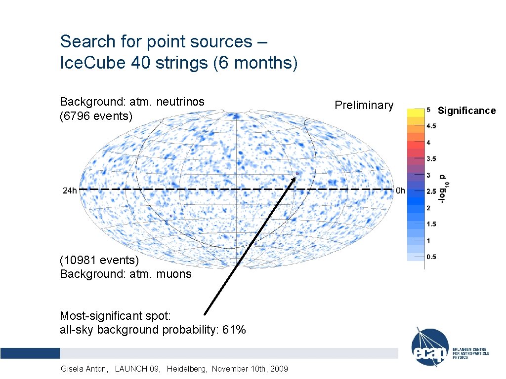 Search for point sources – Ice. Cube 40 strings (6 months) Background: atm. neutrinos