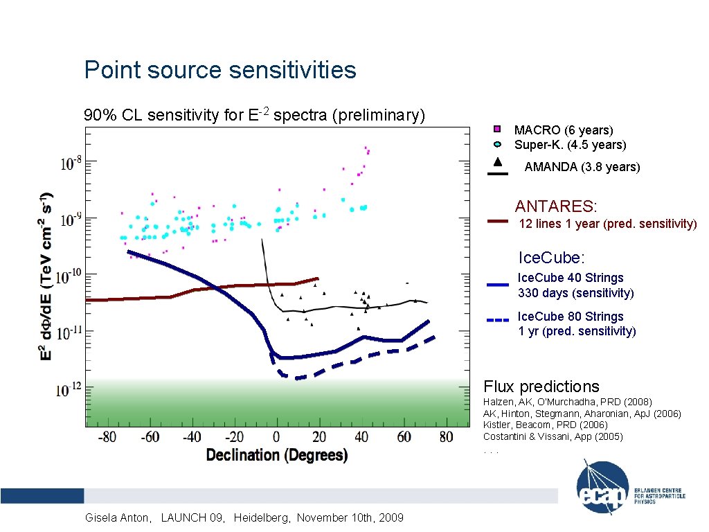 Point source sensitivities 90% CL sensitivity for E-2 spectra (preliminary) MACRO (6 years) Super-K.