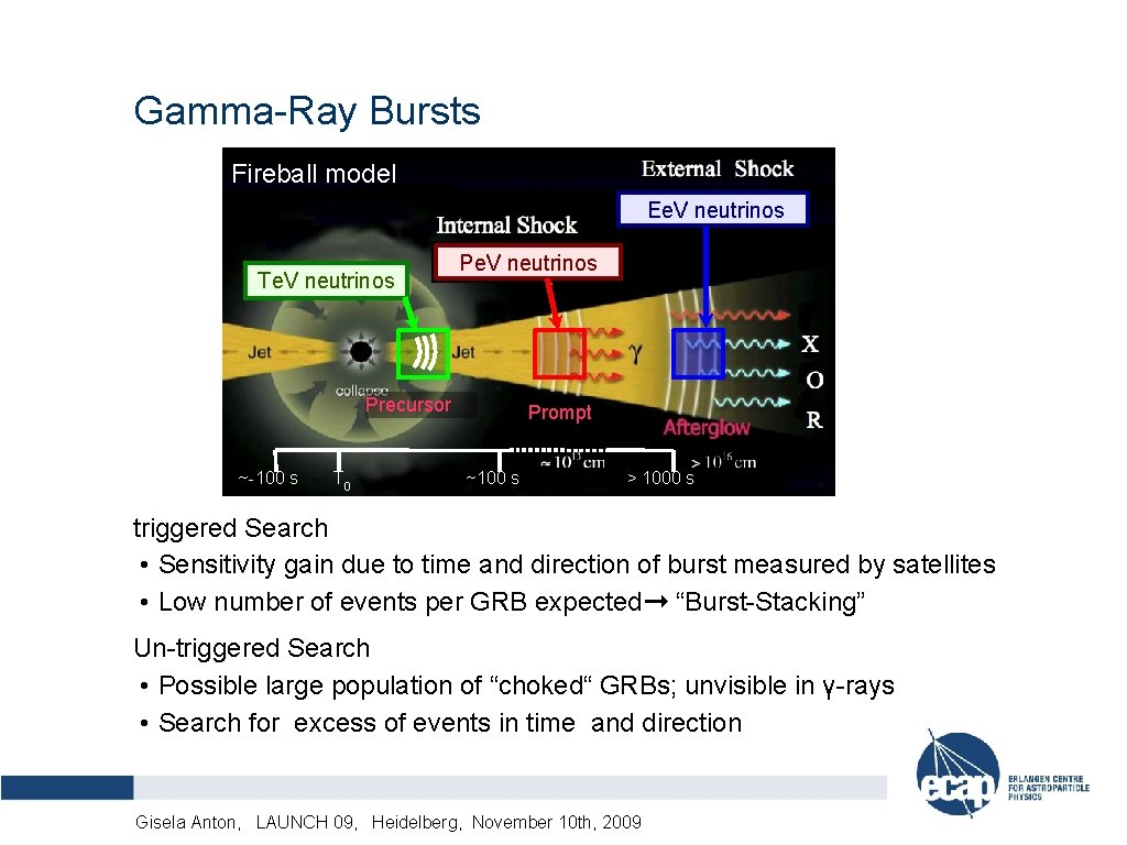 Gamma-Ray Bursts Fireball model Ee. V neutrinos Te. V neutrinos Precursor ~-100 s T