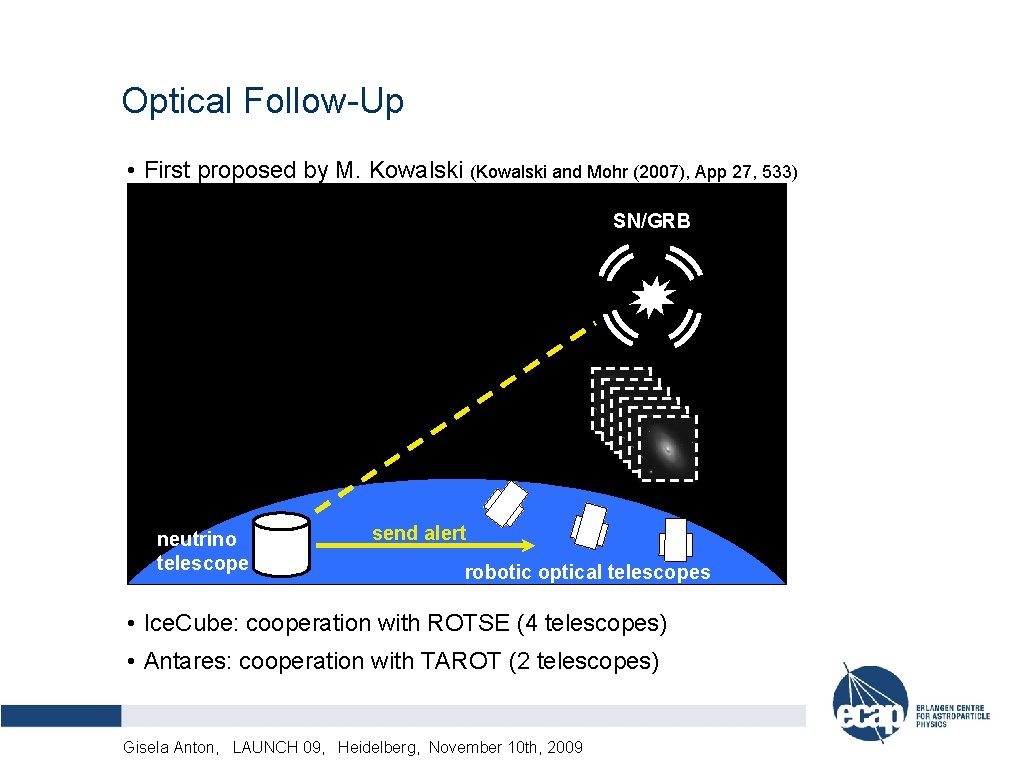 Optical Follow-Up • First proposed by M. Kowalski (Kowalski and Mohr (2007), App 27,