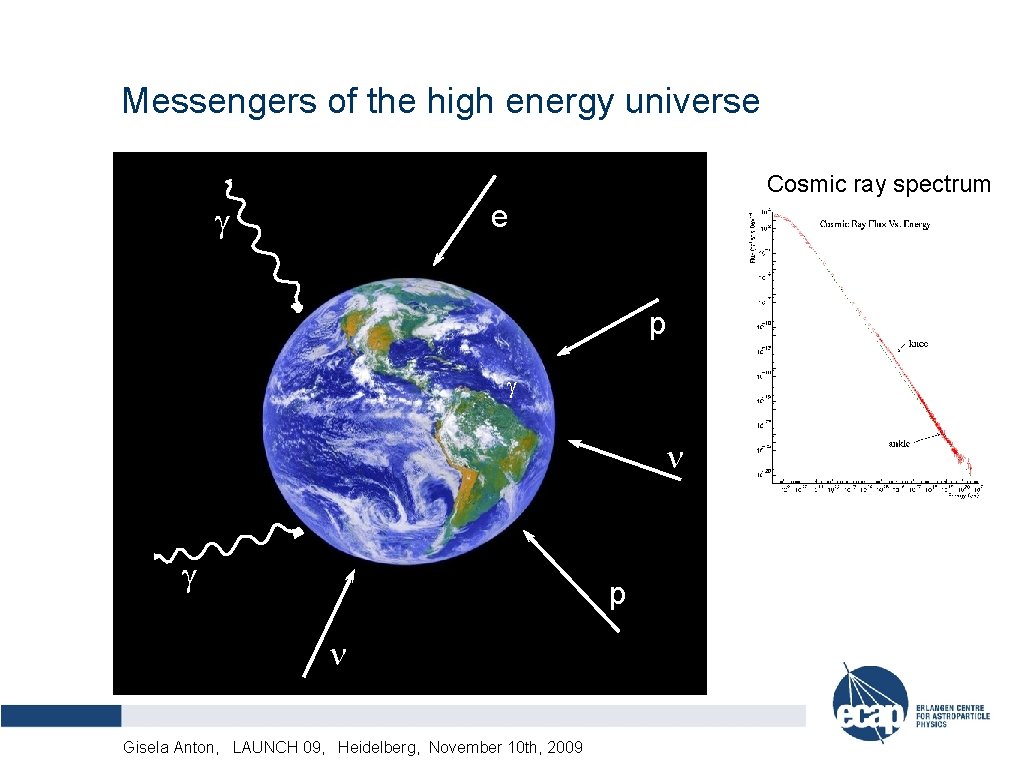 Messengers of the high energy universe Cosmic ray spectrum g e p g n