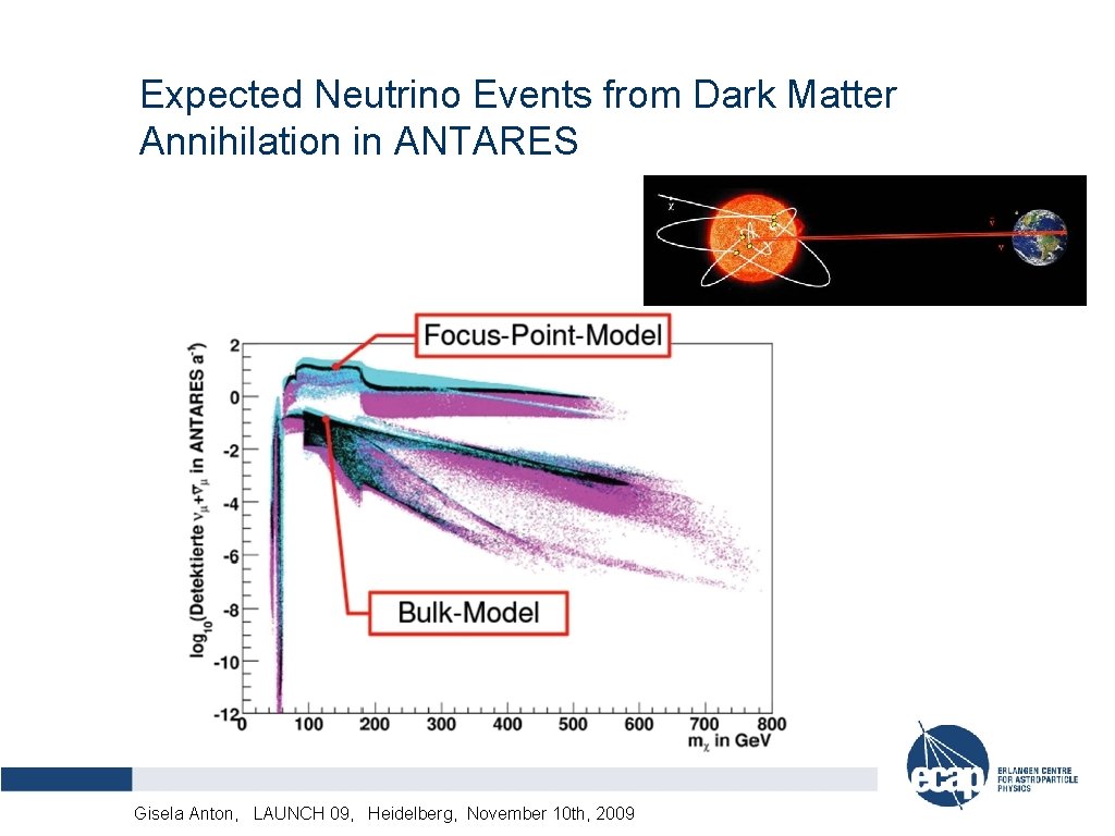 Expected Neutrino Events from Dark Matter Annihilation in ANTARES Alexander Kappes, LAUNCH DPG-Frühjahrstagung, München,