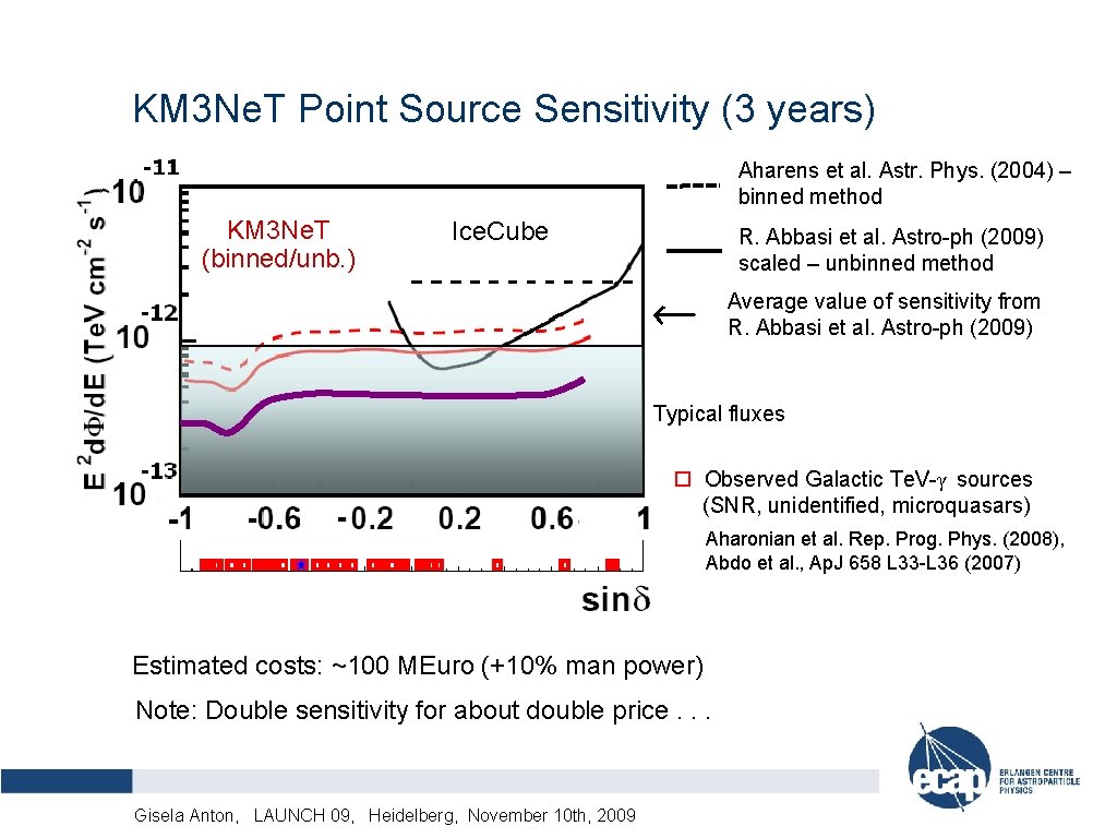 KM 3 Ne. T Point Source Sensitivity (3 years) Aharens et al. Astr. Phys.