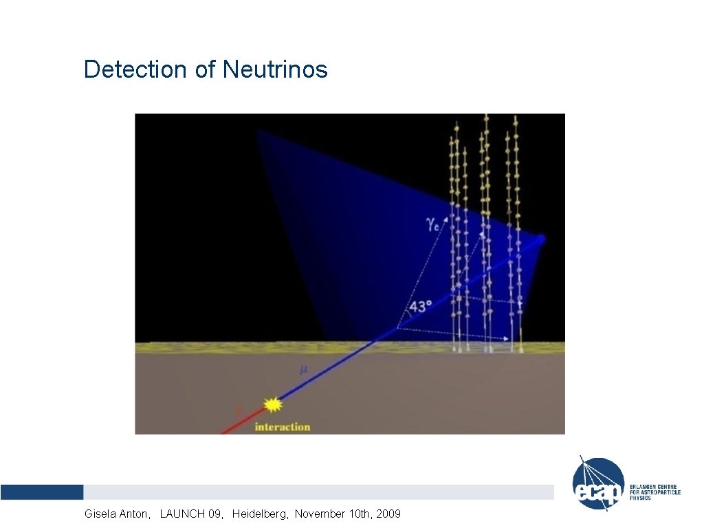 Detection of Neutrinos muon cascade nuclear reaction Alexander Kappes, LAUNCH DPG-Frühjahrstagung, München, 12. 03.