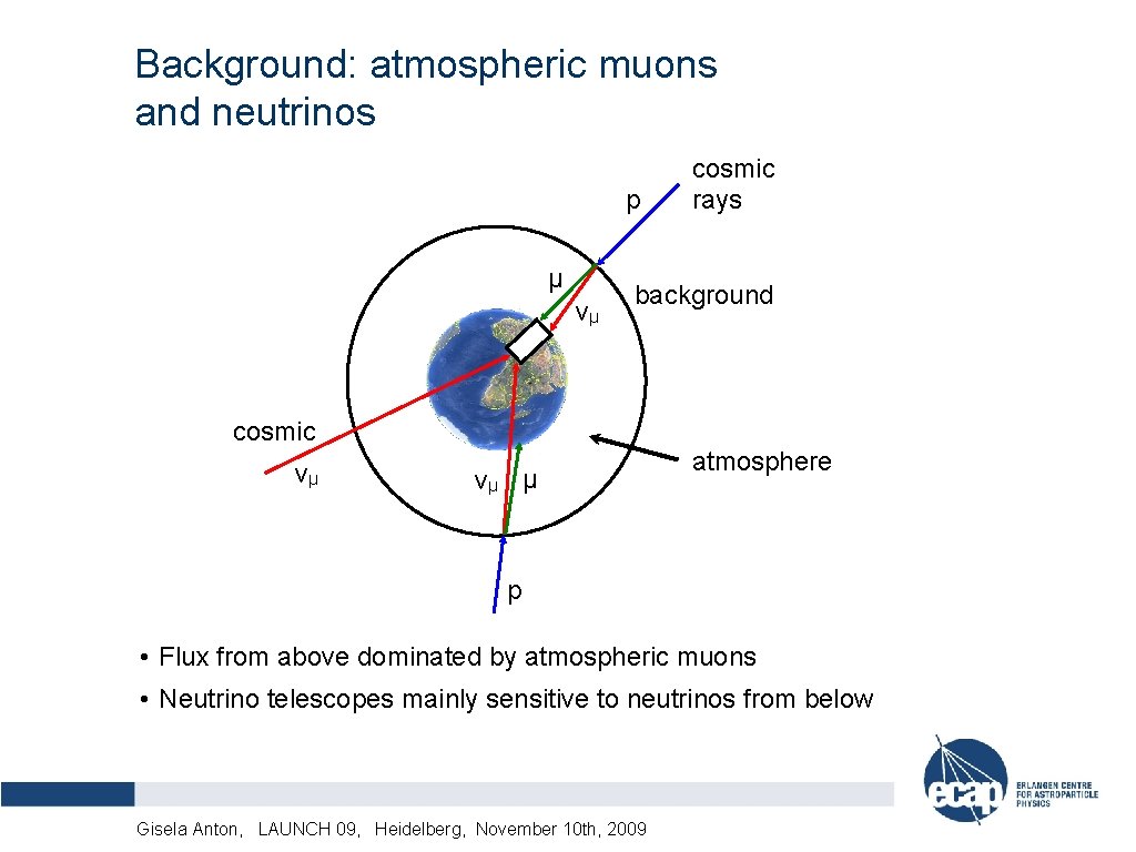 Background: atmospheric muons and neutrinos p μ νμ background cosmic νμ μ νμ cosmic