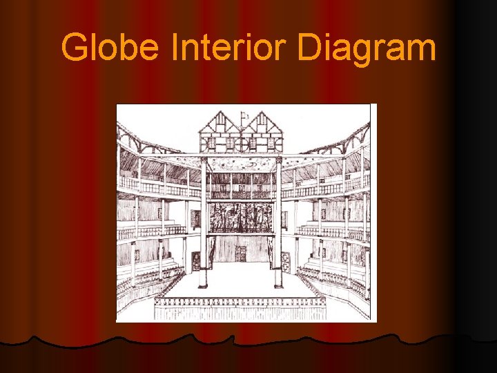 Globe Interior Diagram 
