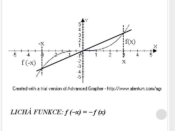 -x f (-x) LICHÁ FUNKCE: f ( x) = f (x) f(x) x 