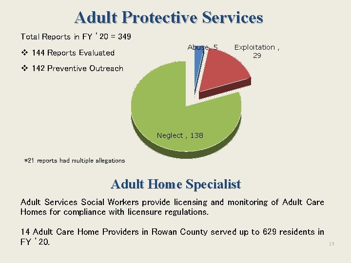 Adult Protective Services Total Reports in FY ’ 20 = 349 v 144 Reports Adult Protective Services Total Reports in FY ’ 20 = 349 v 144 Reports