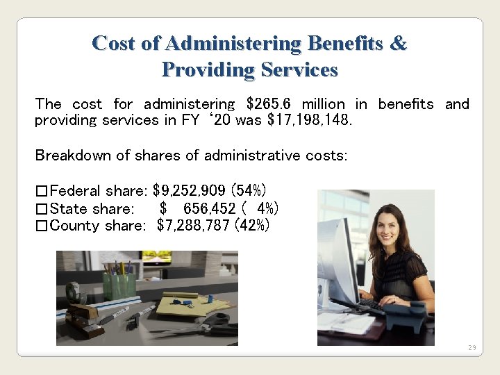 Cost of Administering Benefits & Providing Services The cost for administering $265. 6 million Cost of Administering Benefits & Providing Services The cost for administering $265. 6 million