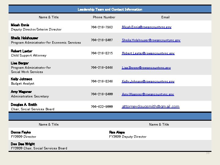 Leadership Team and Contact Information Name & Title Phone Number Email Micah Ennis Deputy Leadership Team and Contact Information Name & Title Phone Number Email Micah Ennis Deputy