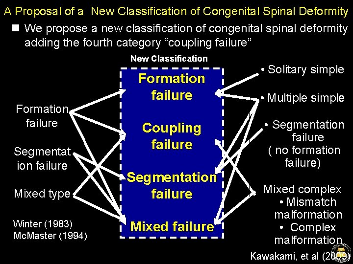 A Proposal of a New Classification of Congenital Spinal Deformity n We propose a A Proposal of a New Classification of Congenital Spinal Deformity n We propose a