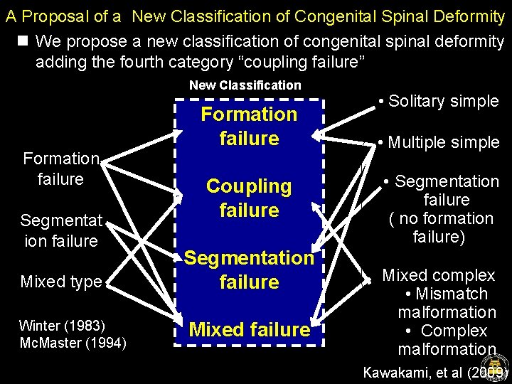 A Proposal of a New Classification of Congenital Spinal Deformity n We propose a