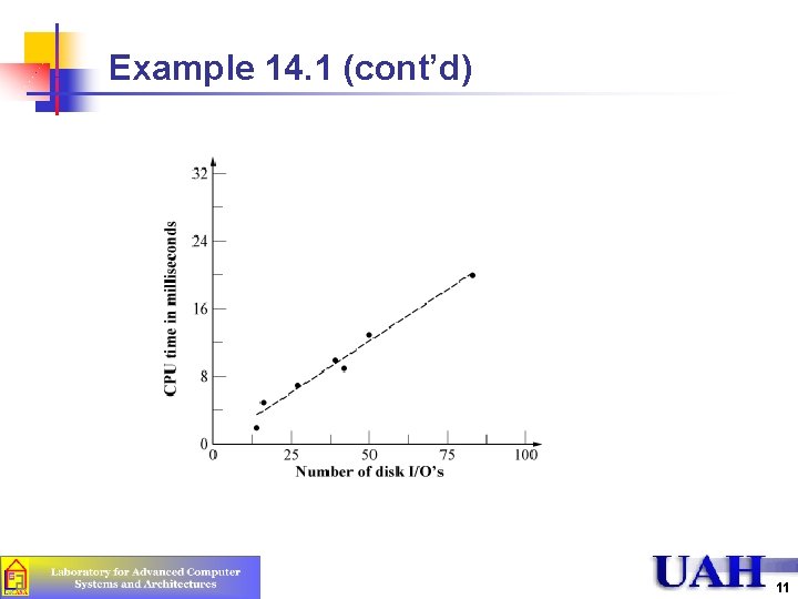 Example 14. 1 (cont’d) 11 Example 14. 1 (cont’d) 11