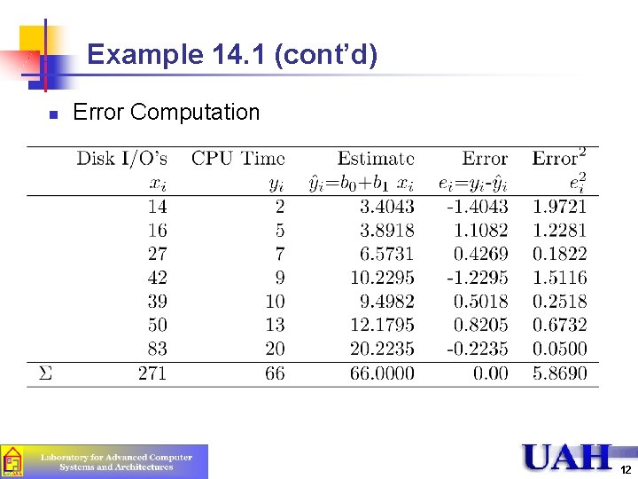 Example 14. 1 (cont’d) n Error Computation 12 Example 14. 1 (cont’d) n Error Computation 12