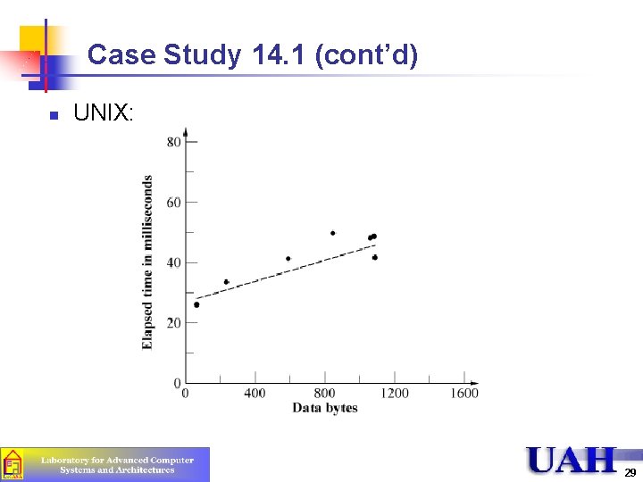 Case Study 14. 1 (cont’d) n UNIX: 29 Case Study 14. 1 (cont’d) n UNIX: 29