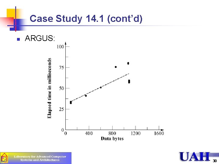 Case Study 14. 1 (cont’d) n ARGUS: 30 Case Study 14. 1 (cont’d) n ARGUS: 30