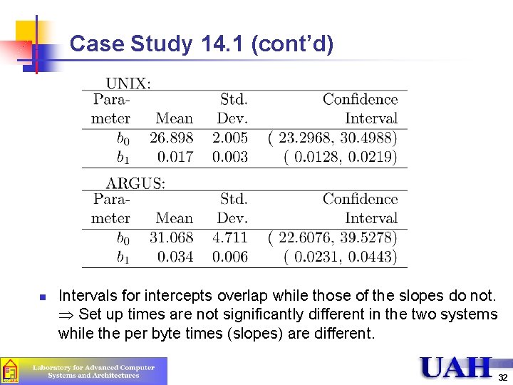 Case Study 14. 1 (cont’d) n Intervals for intercepts overlap while those of the Case Study 14. 1 (cont’d) n Intervals for intercepts overlap while those of the