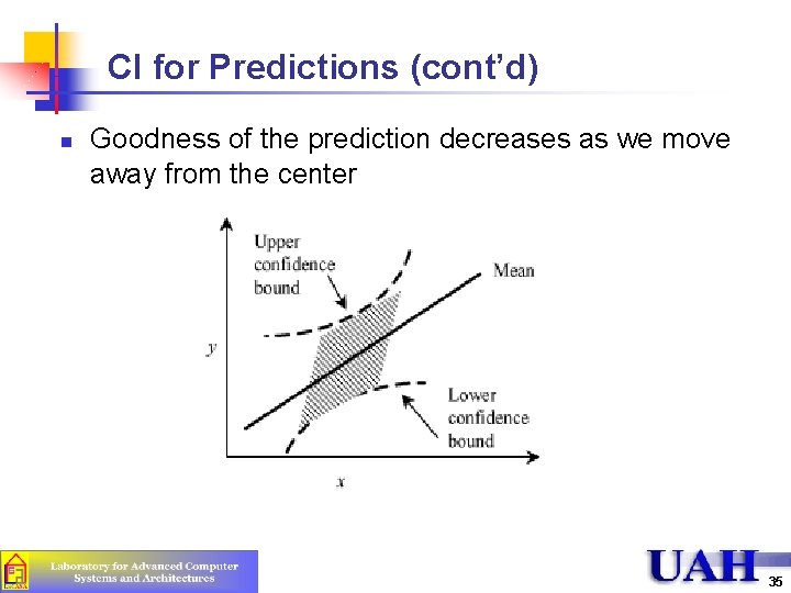 CI for Predictions (cont’d) n Goodness of the prediction decreases as we move away CI for Predictions (cont’d) n Goodness of the prediction decreases as we move away