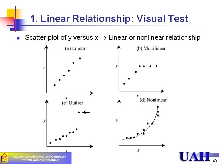 1. Linear Relationship: Visual Test n Scatter plot of y versus x Linear or 1. Linear Relationship: Visual Test n Scatter plot of y versus x Linear or