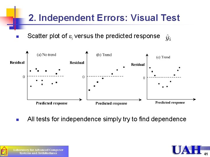2. Independent Errors: Visual Test n Scatter plot of ei versus the predicted response 2. Independent Errors: Visual Test n Scatter plot of ei versus the predicted response