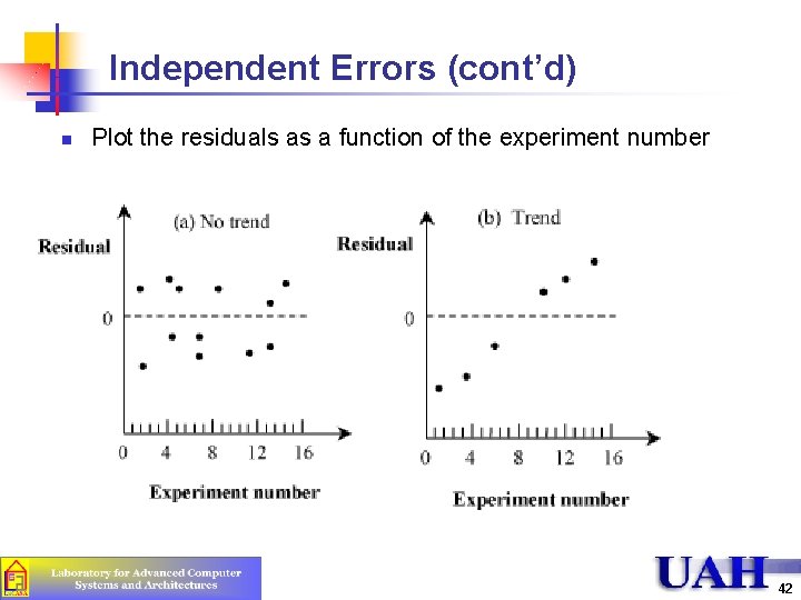Independent Errors (cont’d) n Plot the residuals as a function of the experiment number Independent Errors (cont’d) n Plot the residuals as a function of the experiment number