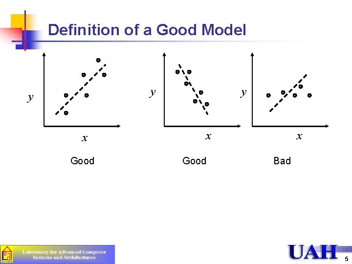 Definition of a Good Model y y x Good x Bad 5 Definition of a Good Model y y x Good x Bad 5