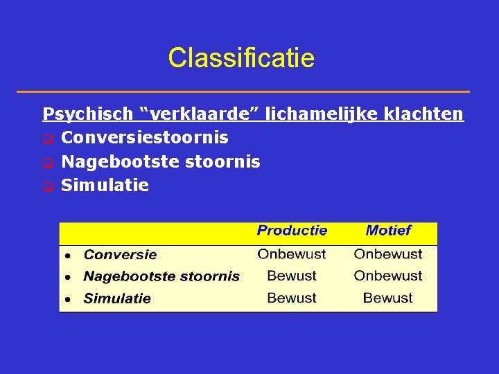 Classificatie Psychisch “verklaarde” lichamelijke klachten q Conversiestoornis q Nagebootste stoornis q Simulatie 