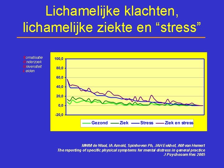 Lichamelijke klachten, lichamelijke ziekte en “stress” Somatisatie Onderzoek Universiteit Leiden MWM de Waal, IA