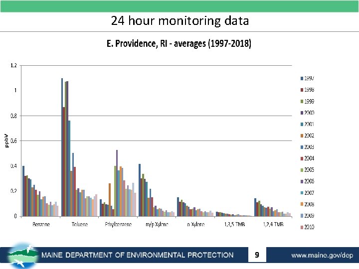 24 hour monitoring data 9 