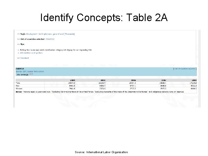 Identify Concepts: Table 2 A Source: International Labor Organisation 