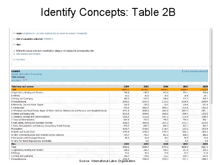 Identify Concepts: Table 2 B Source: International Labor Organisation 
