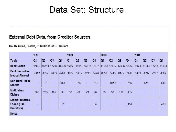 Data Set: Structure 