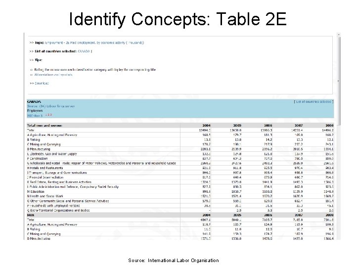 Identify Concepts: Table 2 E Source: International Labor Organisation 
