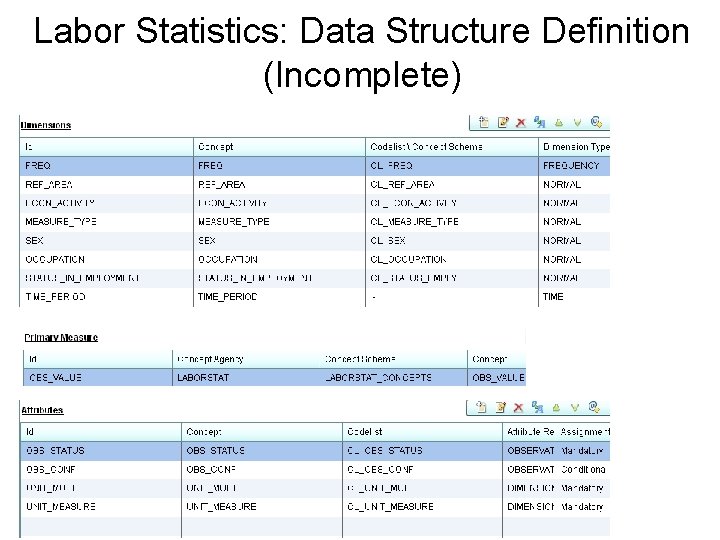 Labor Statistics: Data Structure Definition (Incomplete) © Metadata Technology 