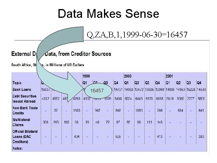 Data Makes Sense Q, ZA, B, 1, 1999 -06 -30=16457 