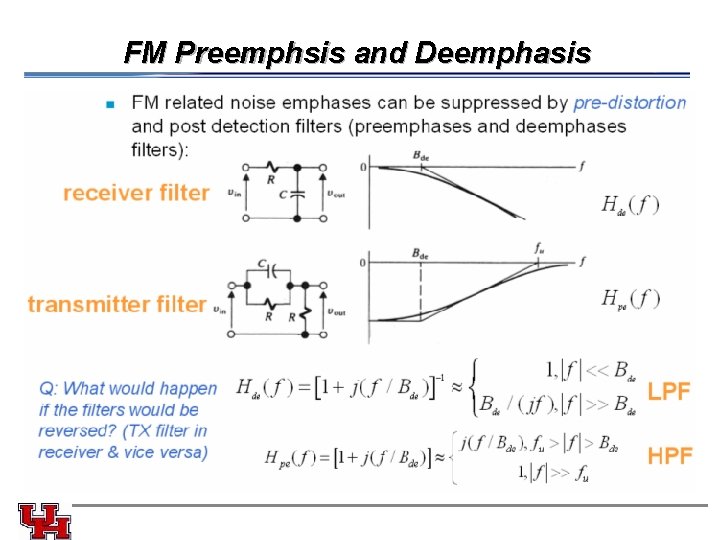 FM Preemphsis and Deemphasis 