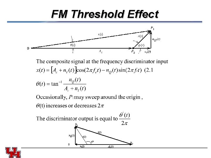 FM Threshold Effect P 1 r(t) n. Q(t) 0 x(t) n. I(t) Ac(t) P