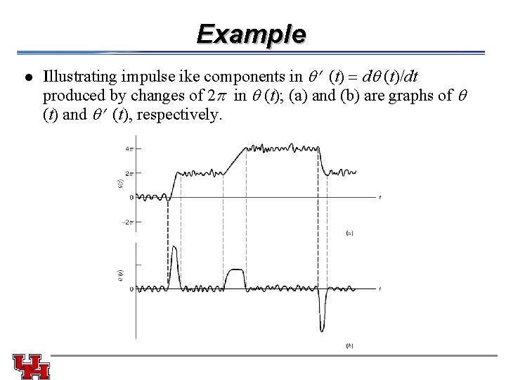 Example l Illustrating impulse ike components in (t) d (t)/dt produced by changes of