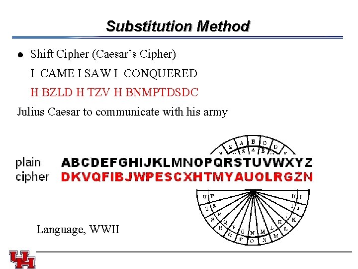 Substitution Method l Shift Cipher (Caesar’s Cipher) I CAME I SAW I CONQUERED H