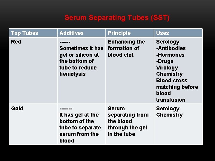 Serum Separating Tubes (SST) Top Tubes Additives Principle Red -----Enhancing the Sometimes it has