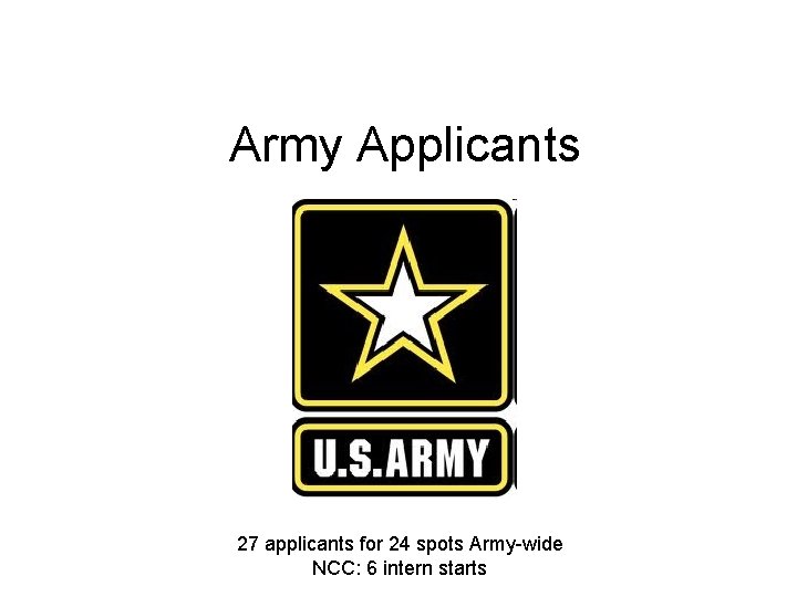 Army Applicants 27 applicants for 24 spots Army-wide NCC: 6 intern starts 