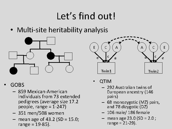 Let’s find out! • Multi-site heritability analysis A C E e c Twin 1