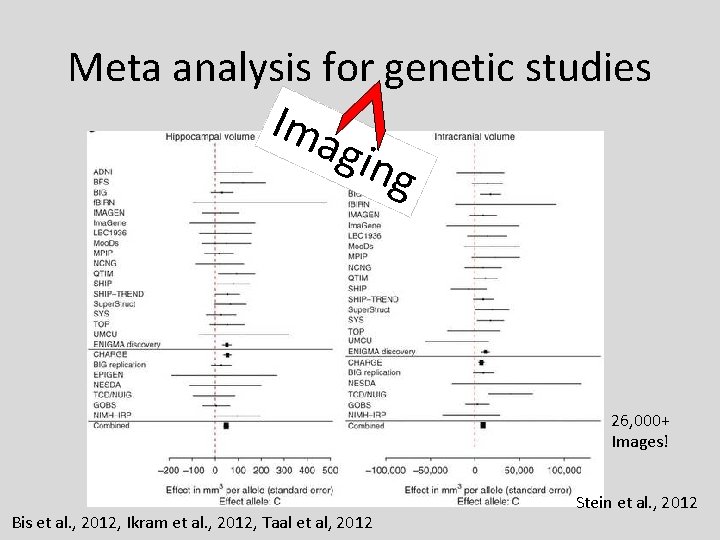 Meta analysis for genetic studies Ima gin g 26, 000+ Images! Bis et al.