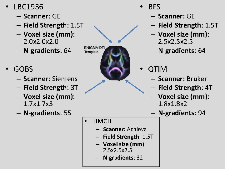  • LBC 1936 • BFS • GOBS • QTIM – Scanner: GE –