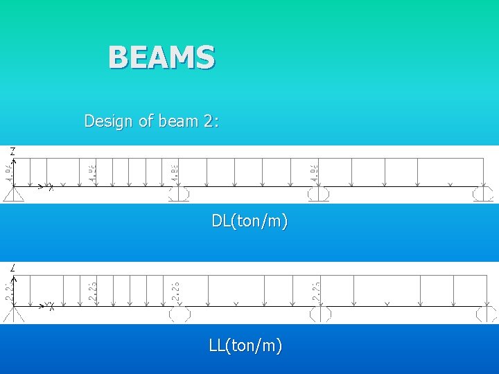 BEAMS Design of beam 2: DL(ton/m) LL(ton/m) 