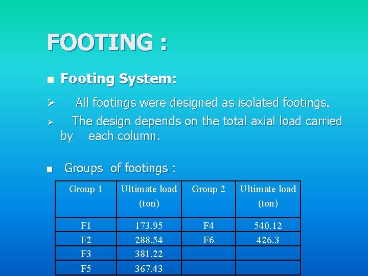 FOOTING : n Footing System: Ø All footings were designed as isolated footings. The